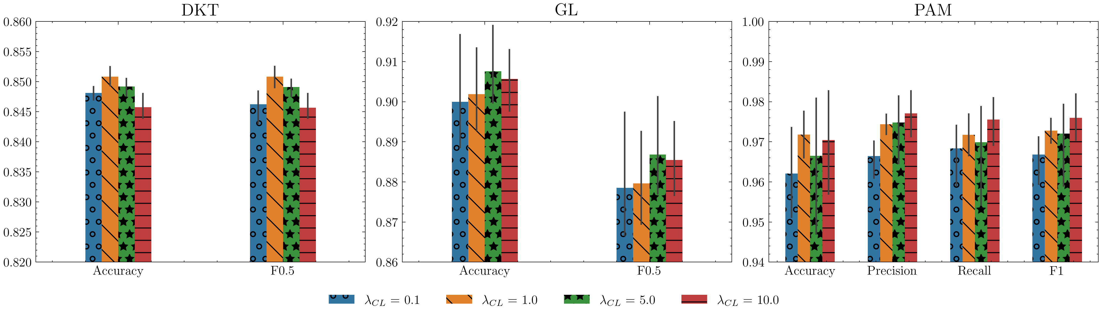 Contrastive Weight Ablation